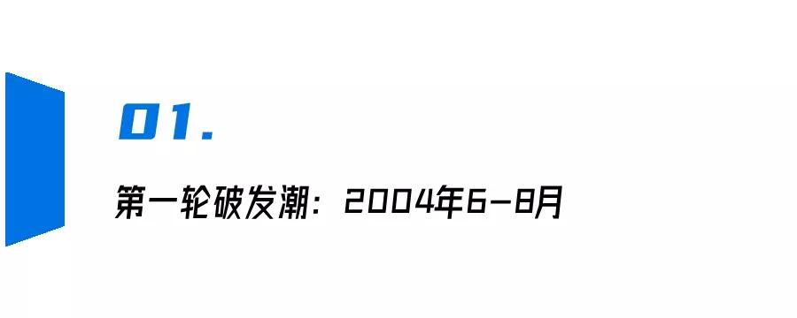 新股破发潮是什么意思,历史上七轮新股破发潮