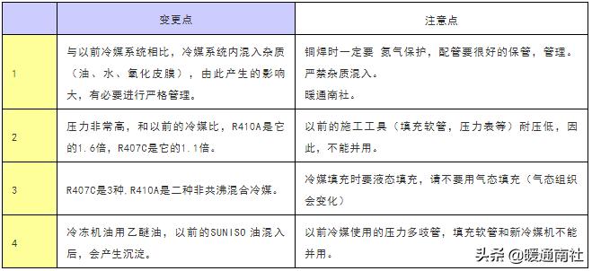 空调冷媒r32真的很危险吗,r32冷媒危险吗