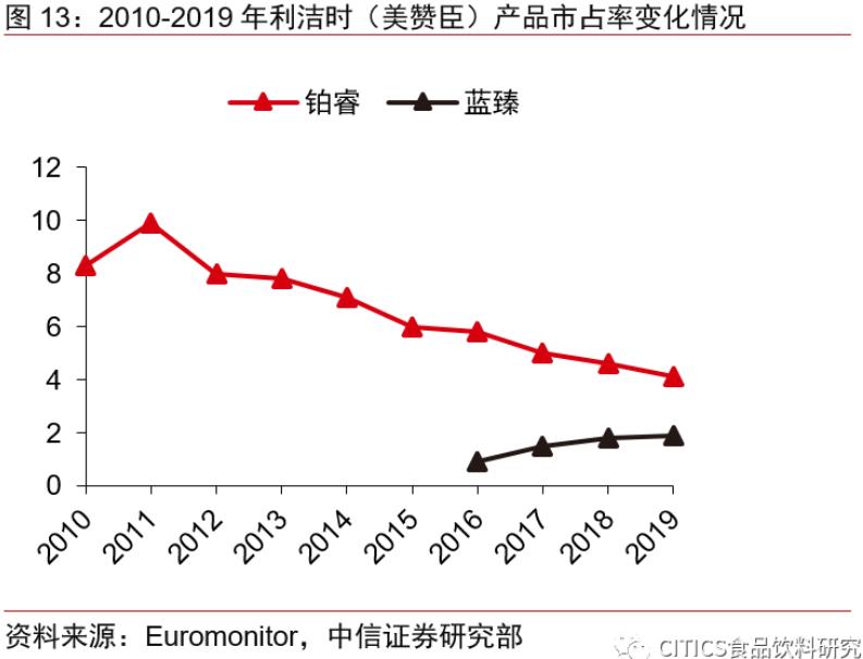 怎样为儿童选奶粉品牌,什么牌子的奶粉比较好吸收不上火