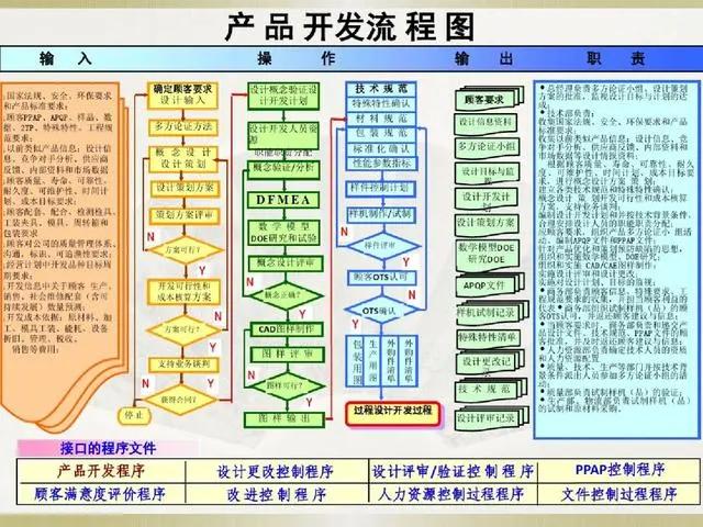产品经理必备的3种流程图,19张必备流程图