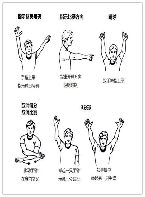 篮球裁判的手势图解最全,看懂篮球基本规则