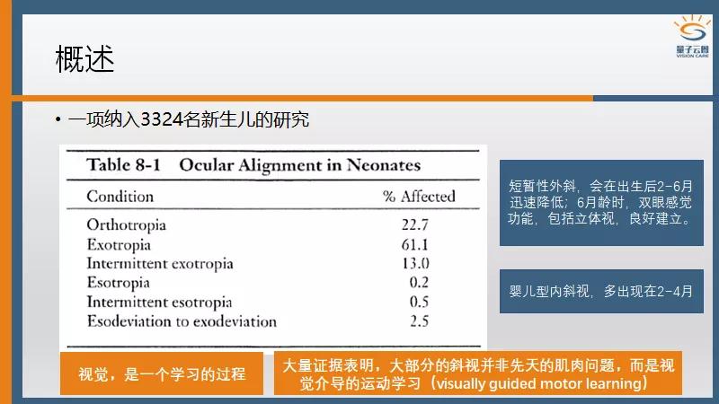 什么是间歇性斜视需要手术吗,什么是斜视该如何矫正