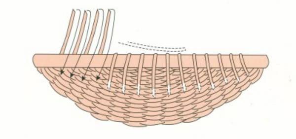 竹编圆形米筛子编织全过程,四川老式竹编鱼罩编织方法