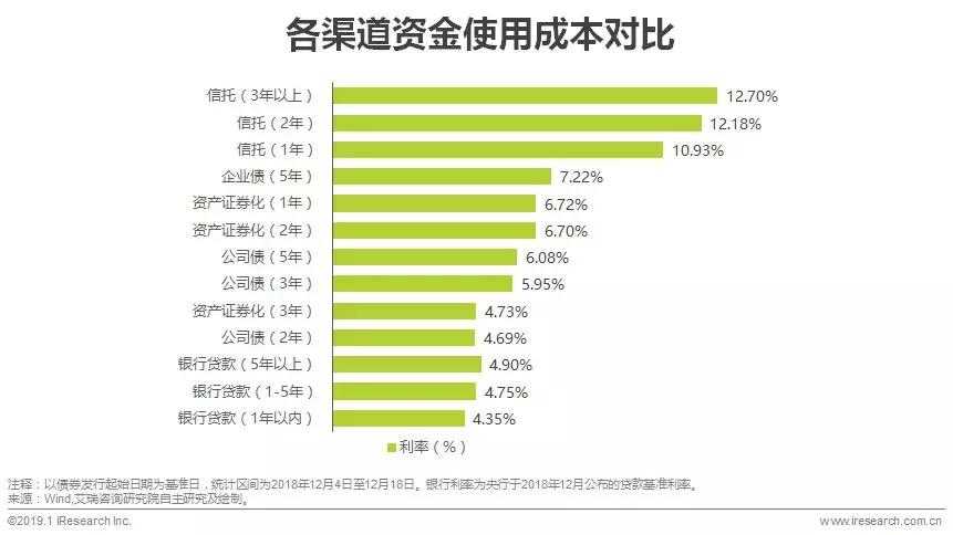 2019汽车融资租赁报告 (2017年汽车融资租赁分析)