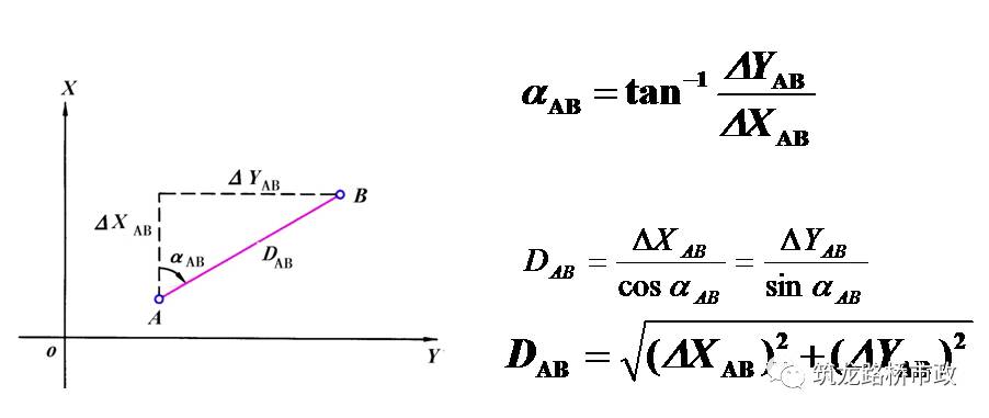 水准导线往返测量实际操作,闭合导线水准测量方法