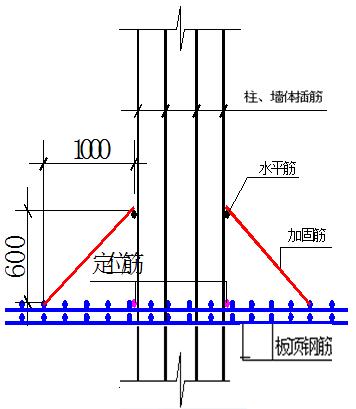 筏板基础大体积混凝土施工,筏板属于钢筋混凝土扩展基础吗