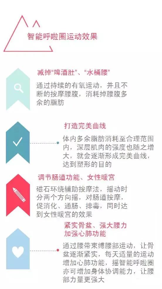 打通任督二脉的重要性！转呼啦圈就能解决。