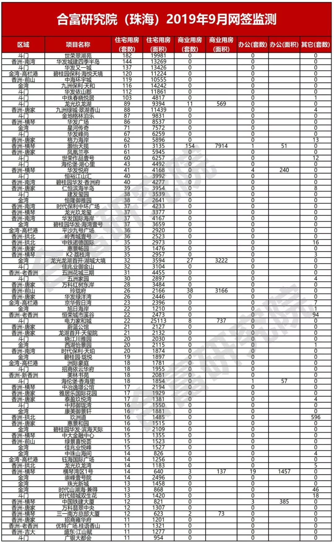 中山大湾区房价排名,中山大湾区房源