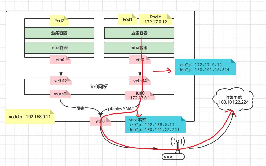 ocp网络,ocp网络模式