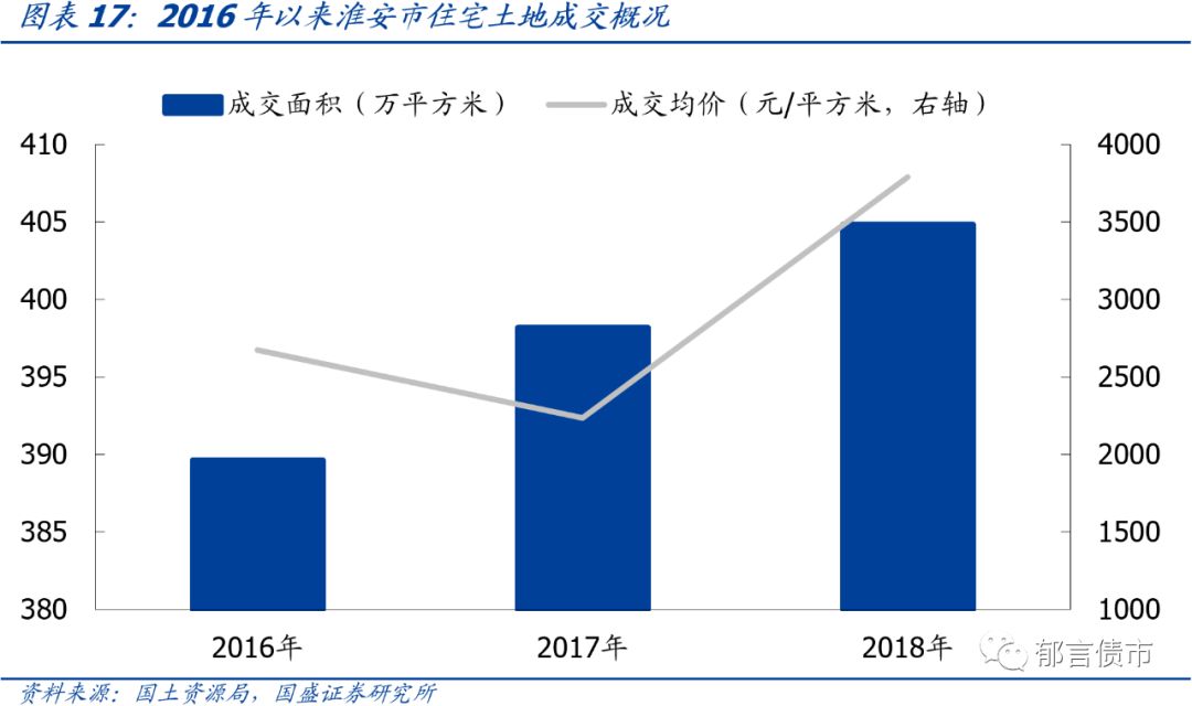 苏州市城投平台梳理,江苏169个城投平台
