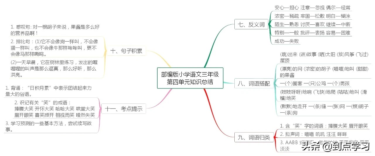 小学语文三年级上册知识点必背,小学语文思维导图三年级上