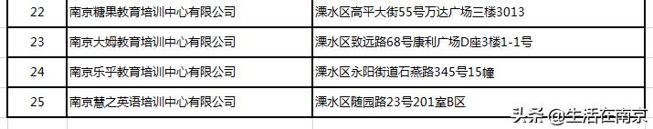 南京培训机构复课通知,南京线下培训机构复课最新通知