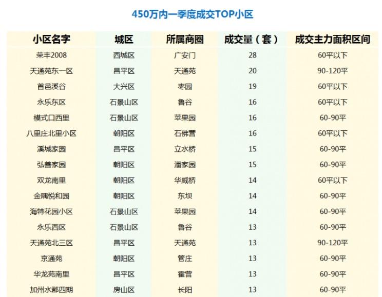 北京哪个板块二手房值得买,2021年9月北京楼市二手房