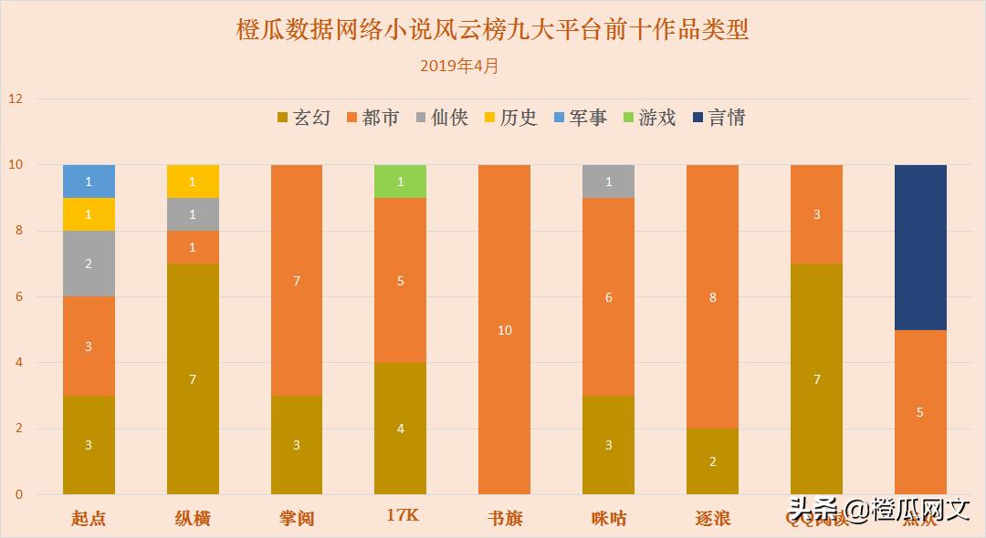 橙瓜数据2019网络小说风云榜,橙瓜数据2020网络小说风云榜