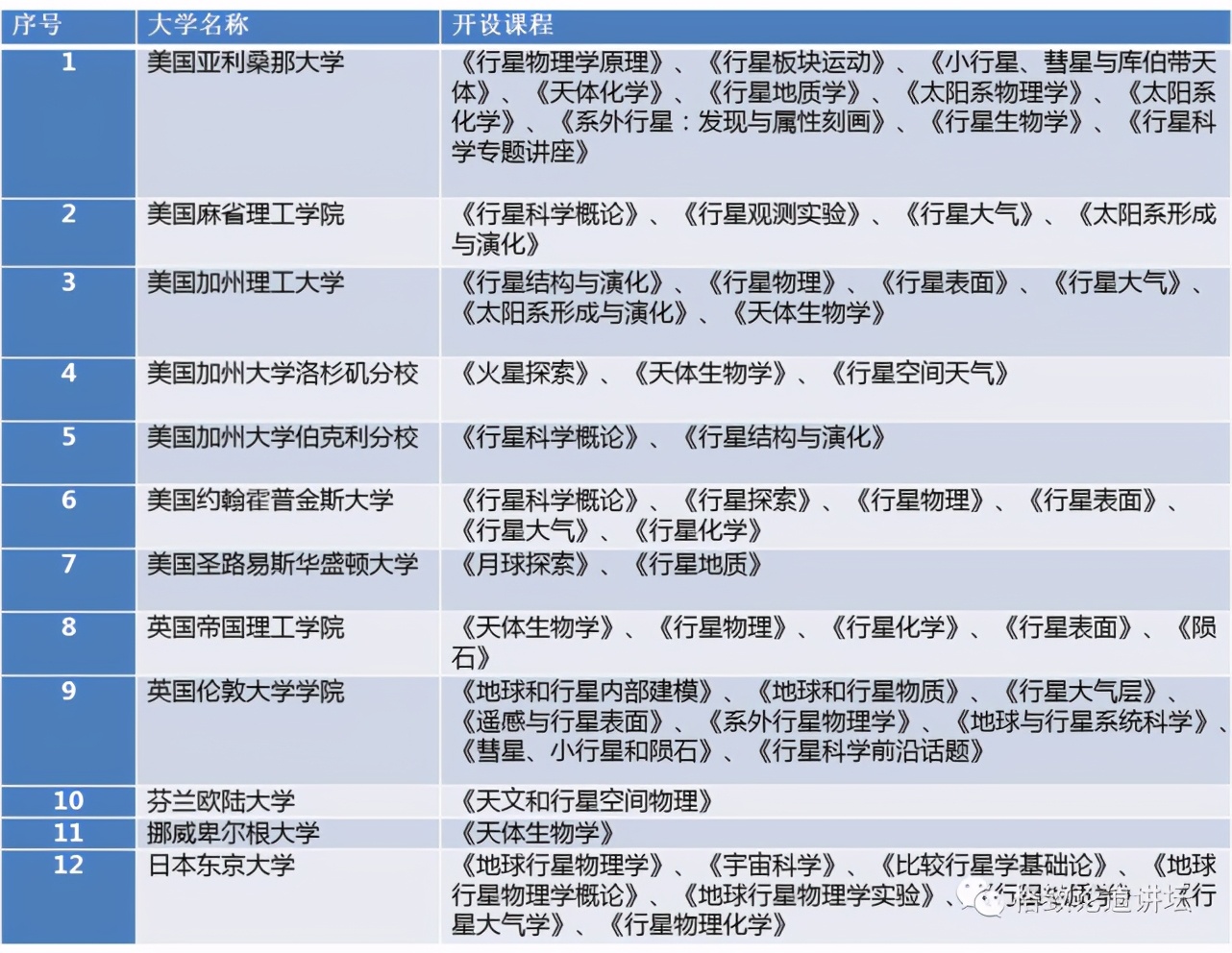 这些奇妙的发明,初衷竟是为了探索太空?