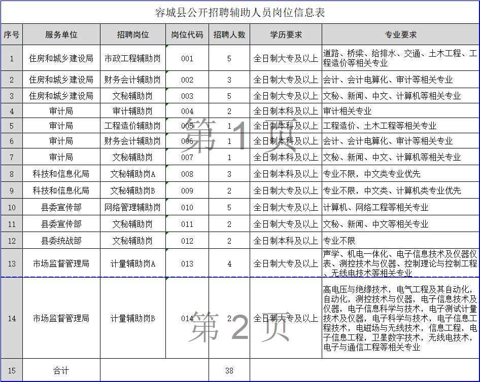 容城事业单位招聘公示,蒙城县公开招聘事业单位工作人员