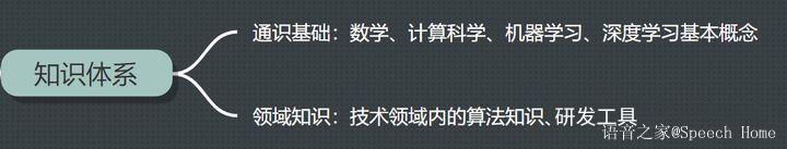 语音识别算法工程师工作要求,语音识别算法工程师面试题