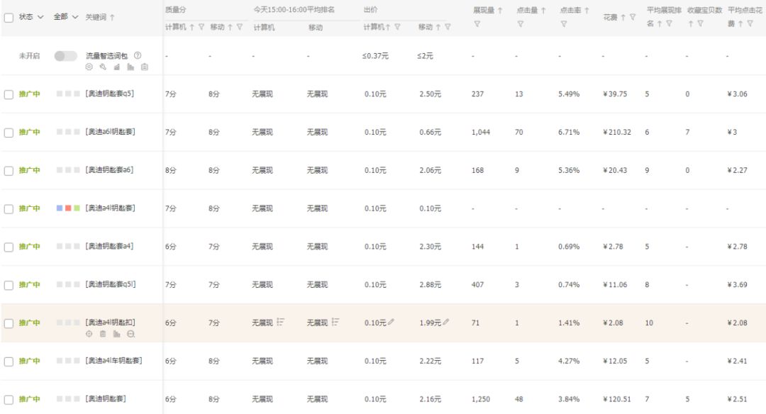 直通车误区解读，人群展现和溢价的本质