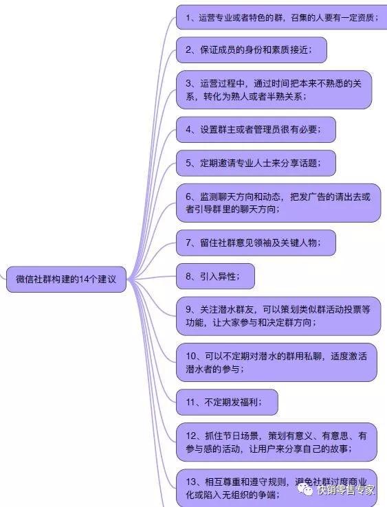 微商怎么通过微信群裂变,微商如何通过社群引流