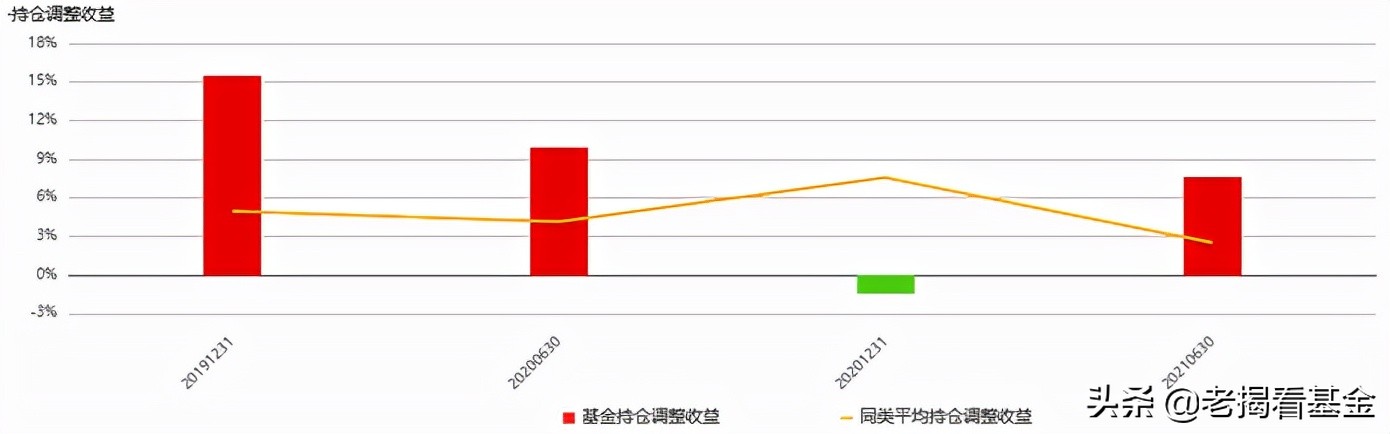 海富通股票基金经理推荐,海富通基金范庭芳