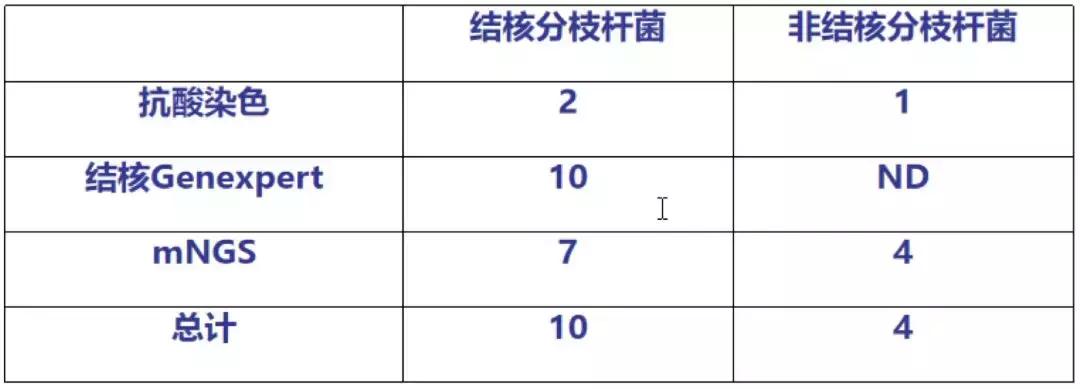 mngs病原检测的优势,mngs真的可靠吗