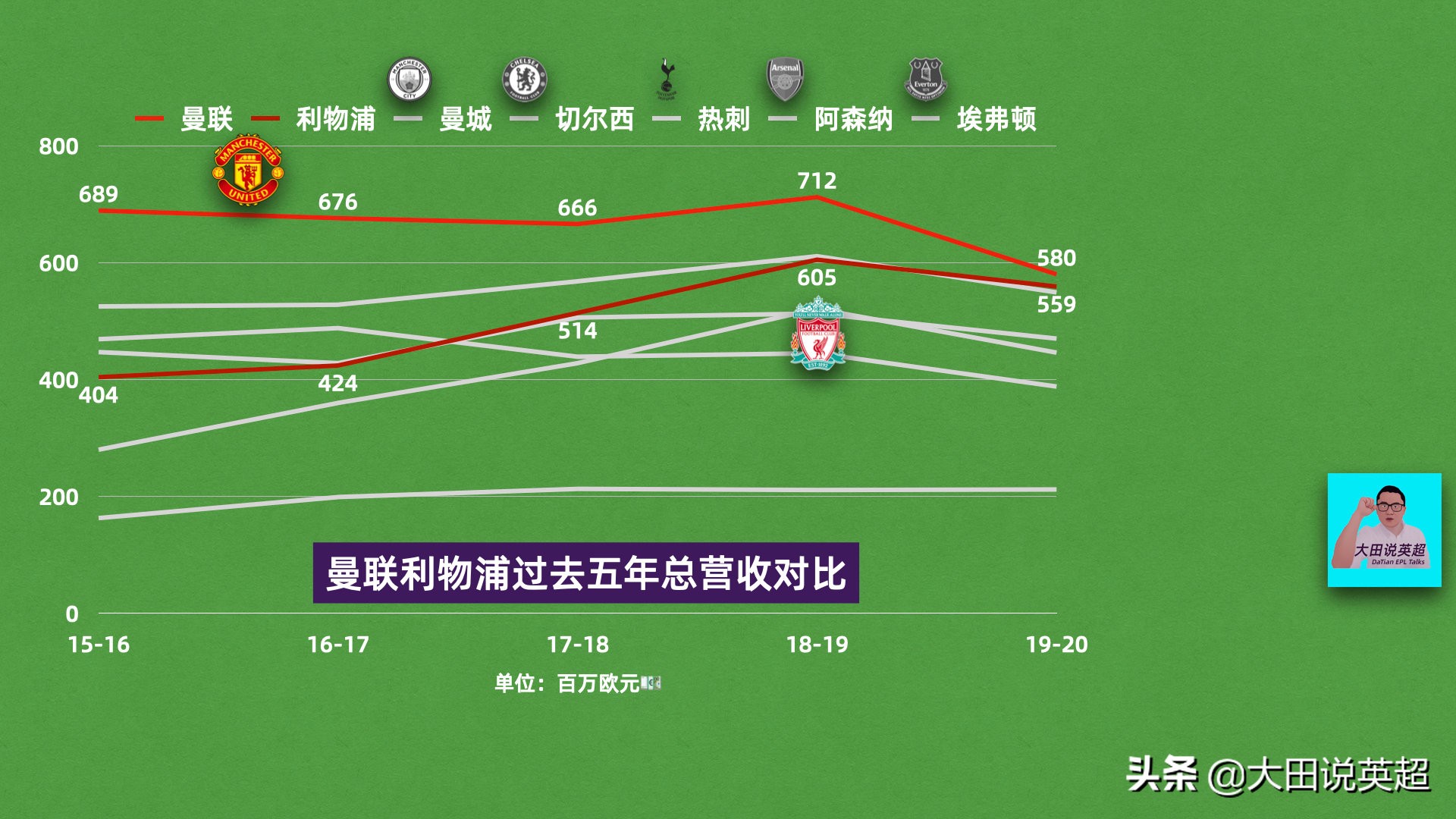 瓒崇悆璐㈢粡鍒嗘瀽,鏇艰仈2014绗笁瀛e害璐㈡姤