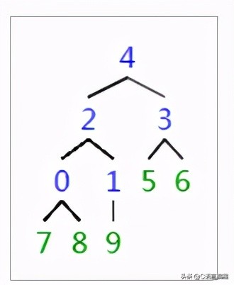 c语言数据结构冒泡排序,c语言数据结构实现字符串排序