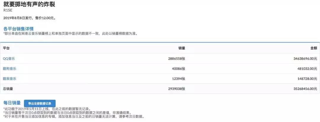 周杰伦说好不哭收入,周杰伦百万销量