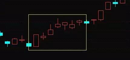 技术分析k线形态介绍,k线形态趋势分析