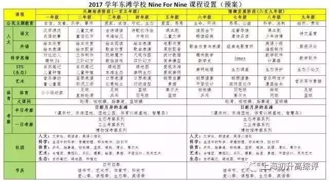上海实验学校高考,2019上海市实验学校喜报