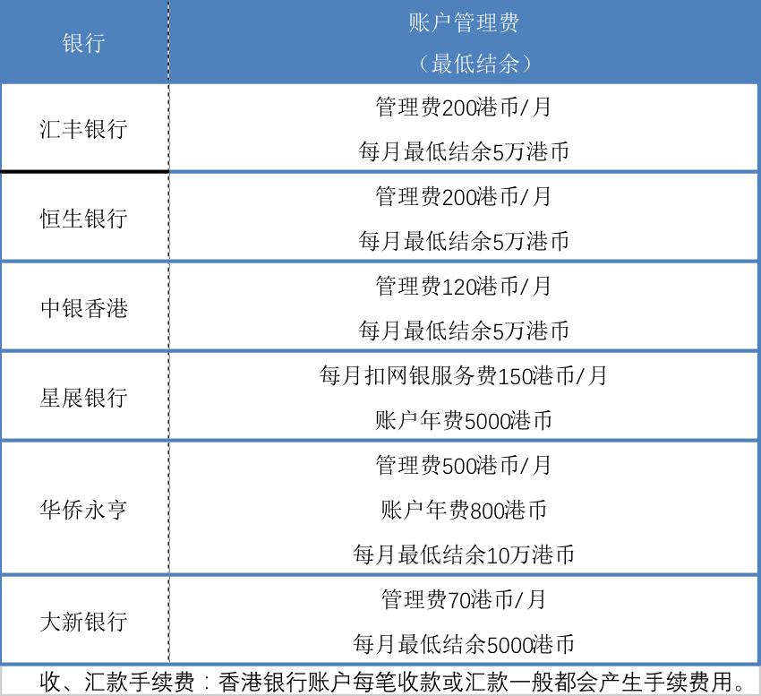 香港开户难还是澳门难,香港开户什么理由好