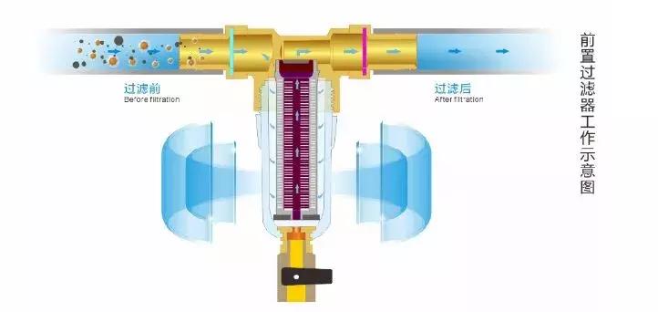 厨房家电避开哪些坑,厨房电器到底该怎么选
