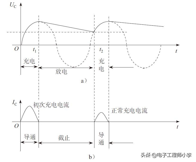 整流滤波电路的实验内容和方法,220V全波桥式整流滤波电路讲解