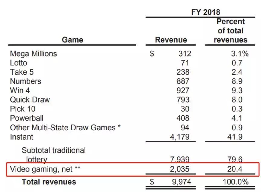 福彩未来还会推出快开游戏吗,福彩有什么新品上市的