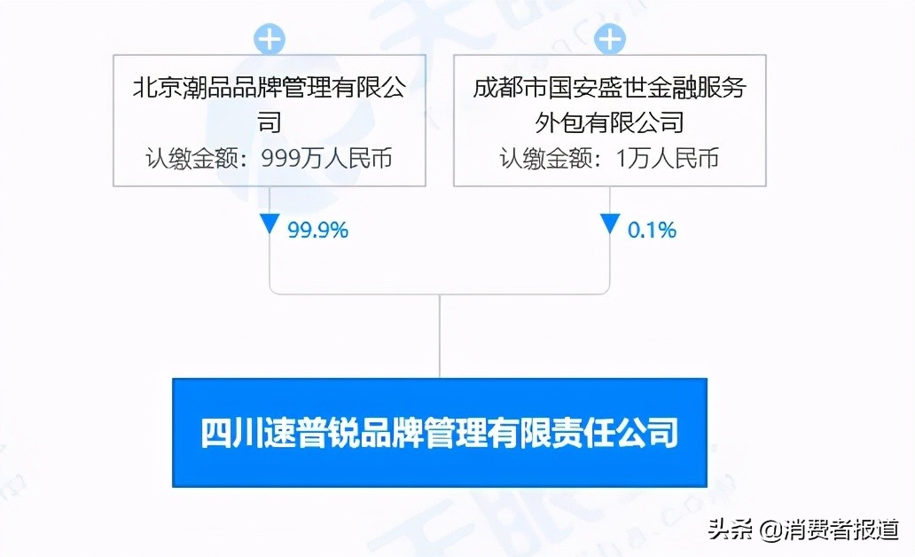 薇娅和supreme,薇娅被质疑假公益