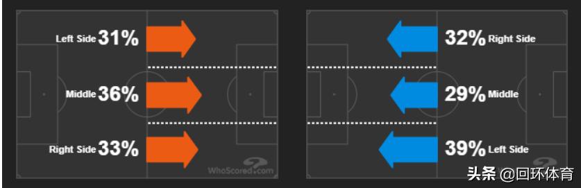 切尔西蓝军统治力如当年曼城,切尔西2-1绝杀