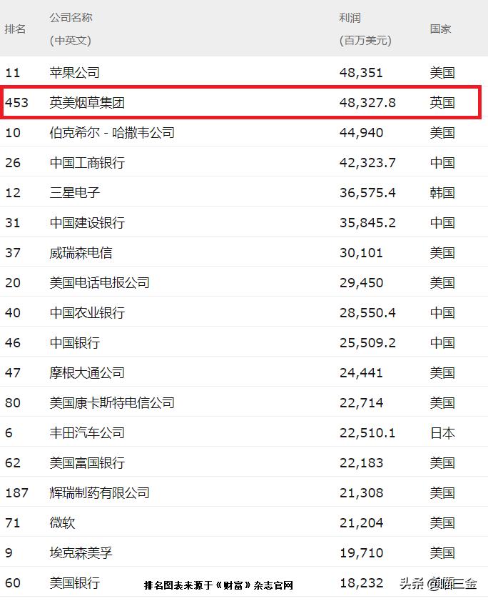 加码与国际同行竞争,利税万亿子公司中烟国际(香港)拟在港上市