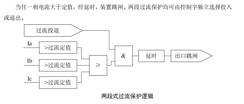 微机线路备自投保护装置在10kV单母线分段系统中的应用原理介绍