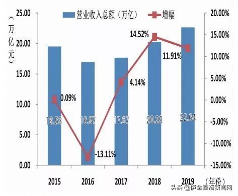 伊金霍洛旗远景能源有限公司,内蒙古能源集团伊金霍洛旗