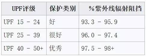 今年夏天手册,掌握这一招这个夏天让你白到发光