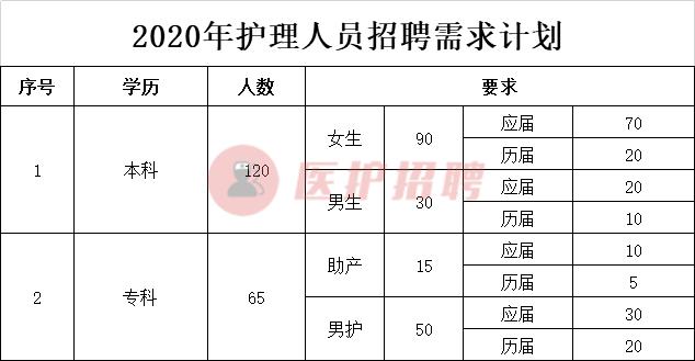 宿州市立医院招聘网最新招聘,2021年宿州市立医院护士招聘