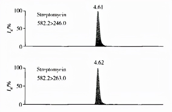 利用液质质检测链霉素的残留