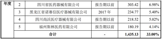 尚沃医疗会借壳阳普吗,无锡尚沃医疗怎么样