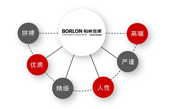 加盟一个品牌需要考察哪几个,加盟品牌只能满一年才能加盟吗