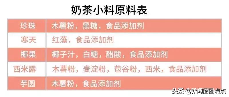 奶茶真的“有毒”吗？明明会变胖，为啥那么多人还是喜欢喝？