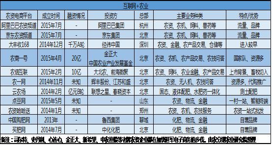 我国化肥农药发展现状,中国化肥行业市场发展现状分析