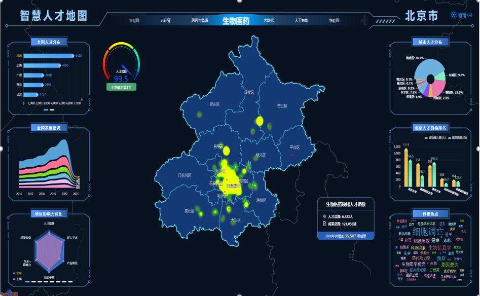 国际科技创新中心的特征,全国科技创新中心网络平台