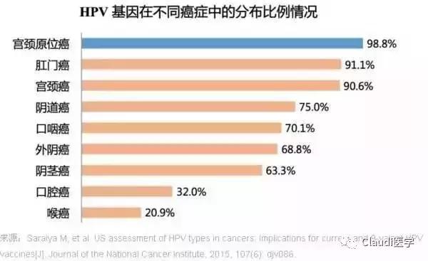 长期hpv不清理会怎样,被国人忽视心理健康