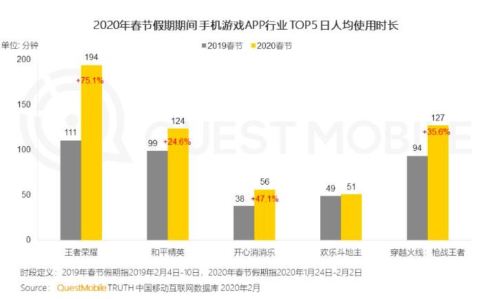 腾讯财报2023第三季度各游戏收入,腾讯2020年q4收入