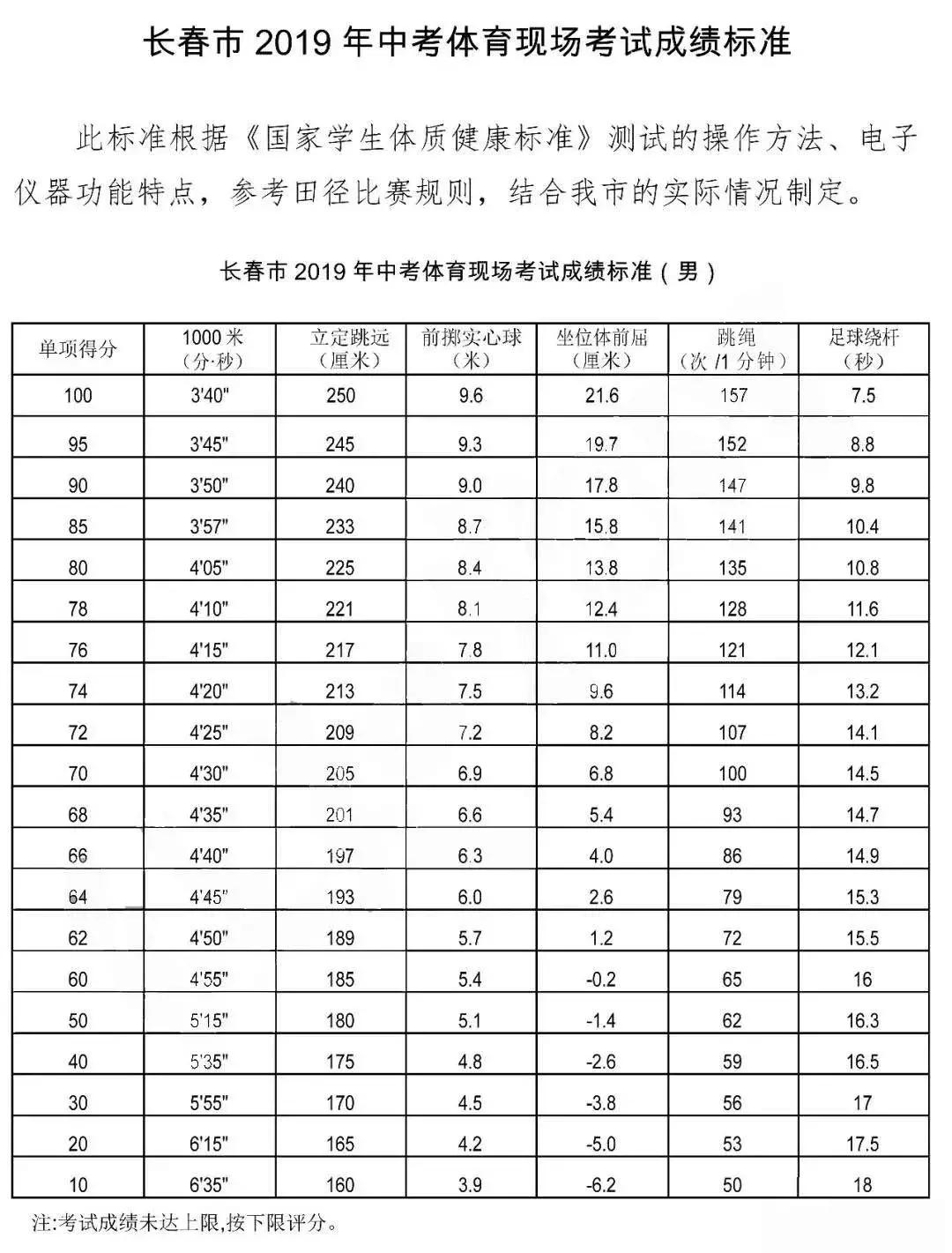 长春中考考足球项目是什么,中考长春体育